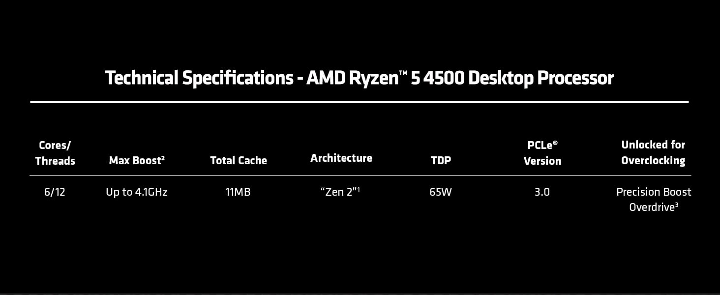 Technical specifications of the Ryzen 5 4500 Desktop Processor