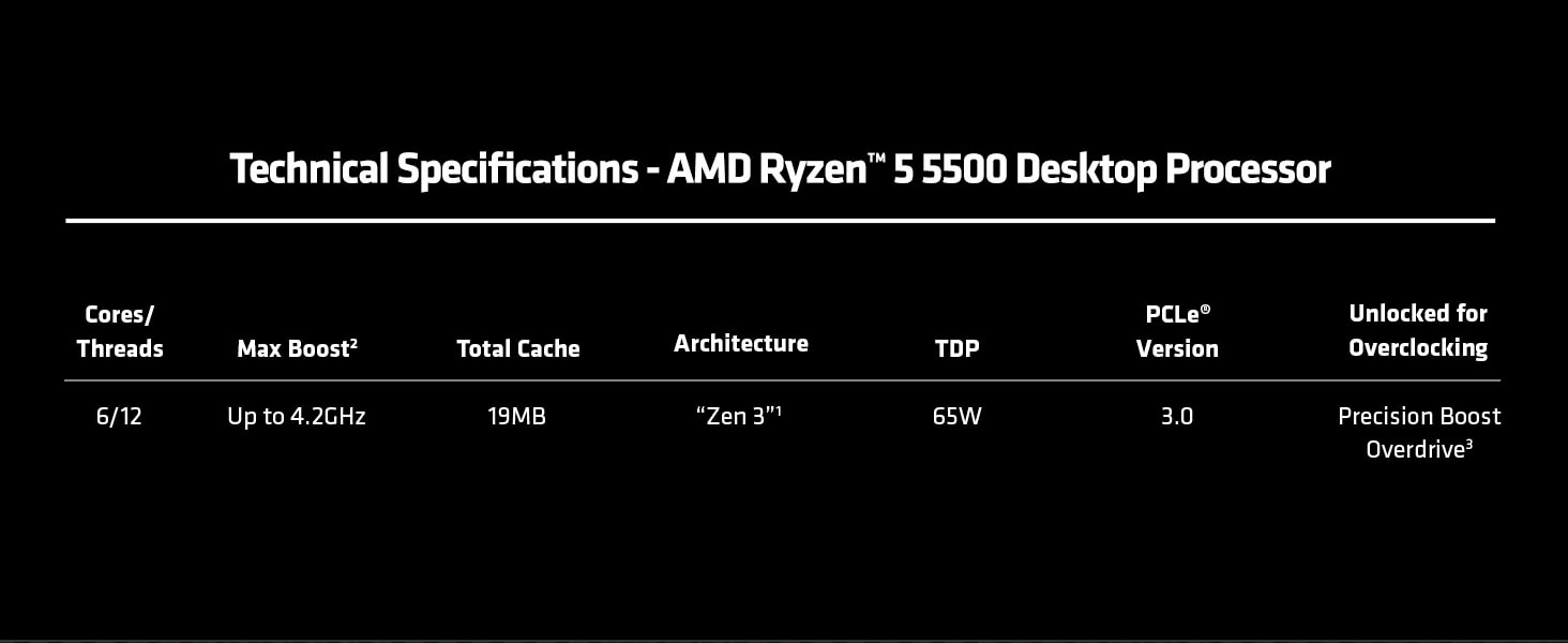 Technical specifications table of the AMD Ryzen 5 5500 Desktop Processor