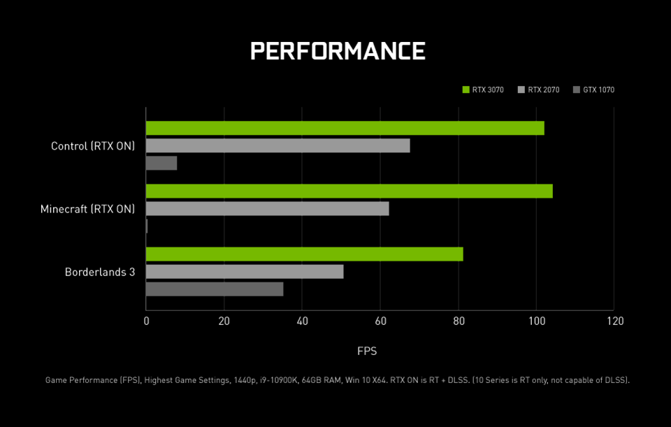 NVIDIA RTX 30 Series - Fierce PC