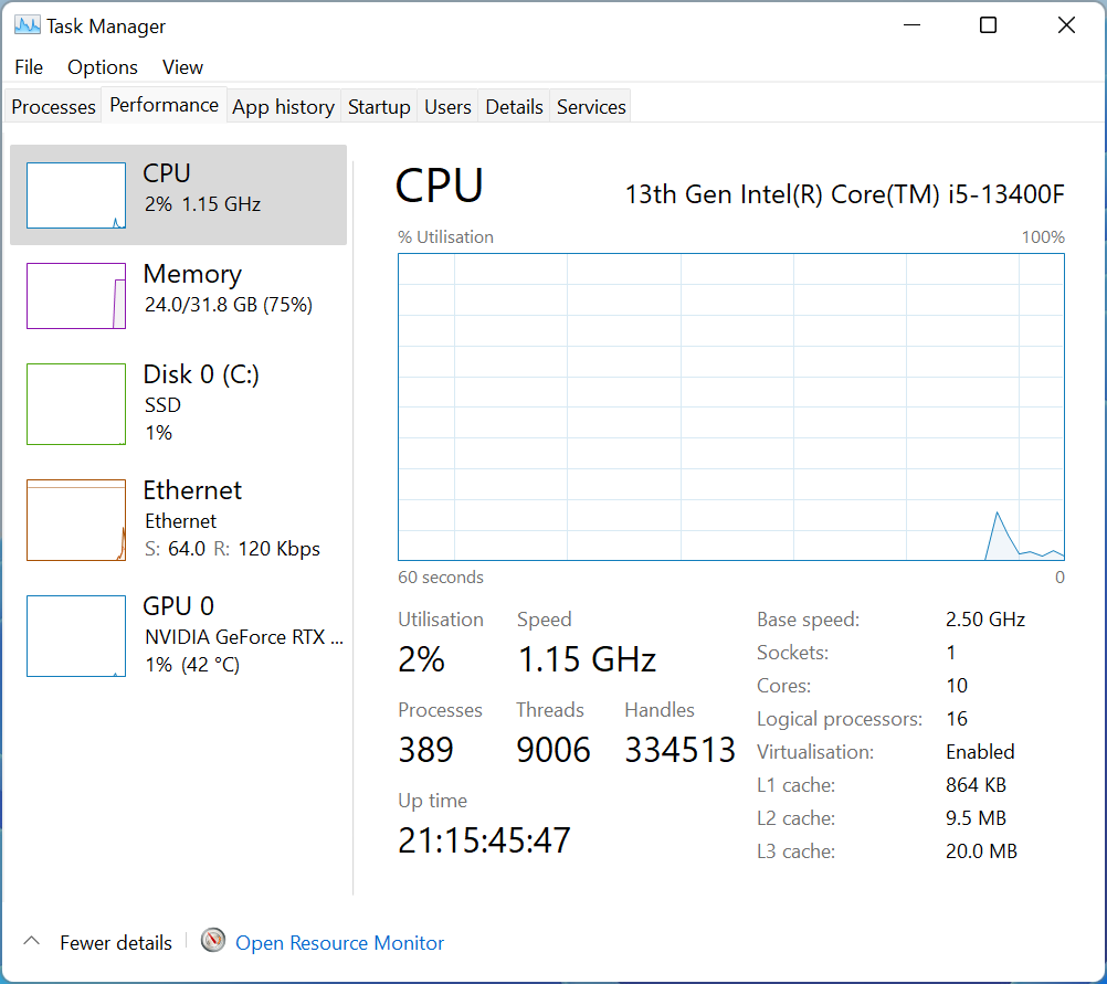 Using the task manager 'performance' tab to determine what CPU you have