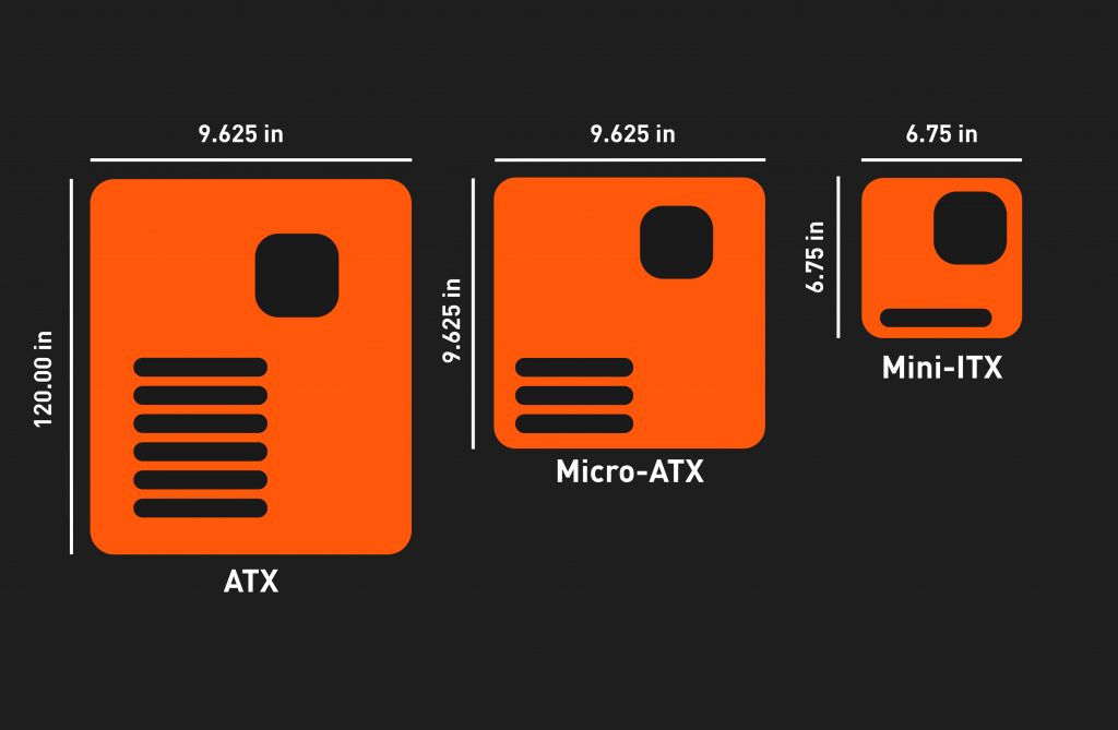 Graphic showing the measurements of three motherboard form factors (ATX, Micro-ATX and Mini-ITX)